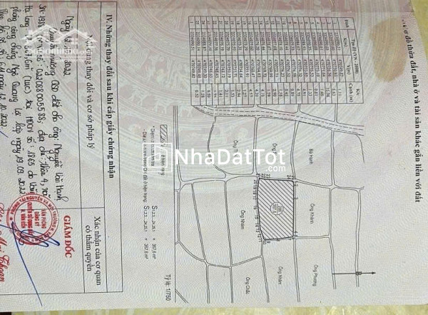Chỉ 390 triệu khách hàng đã được sử dụng lô đất nông nghiệp đã trong quy hoạch đất ở nông thôn.